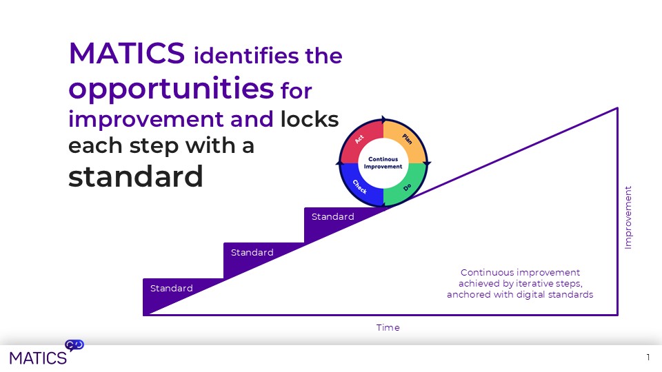 CI slope and wedge slide