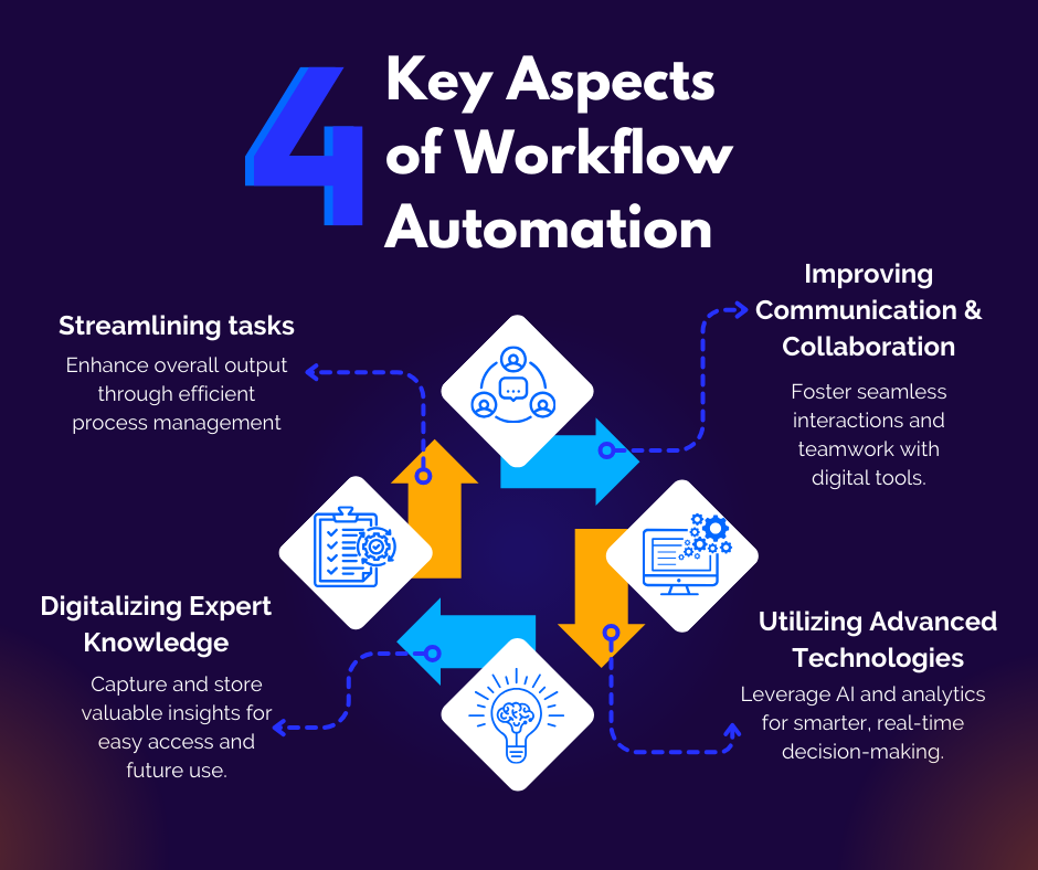 Workflow automation